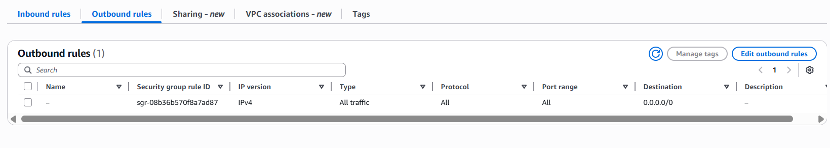 Dashboard Screenshot